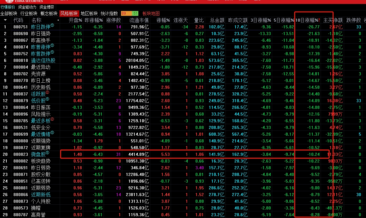 津荣天宇涨停逻辑