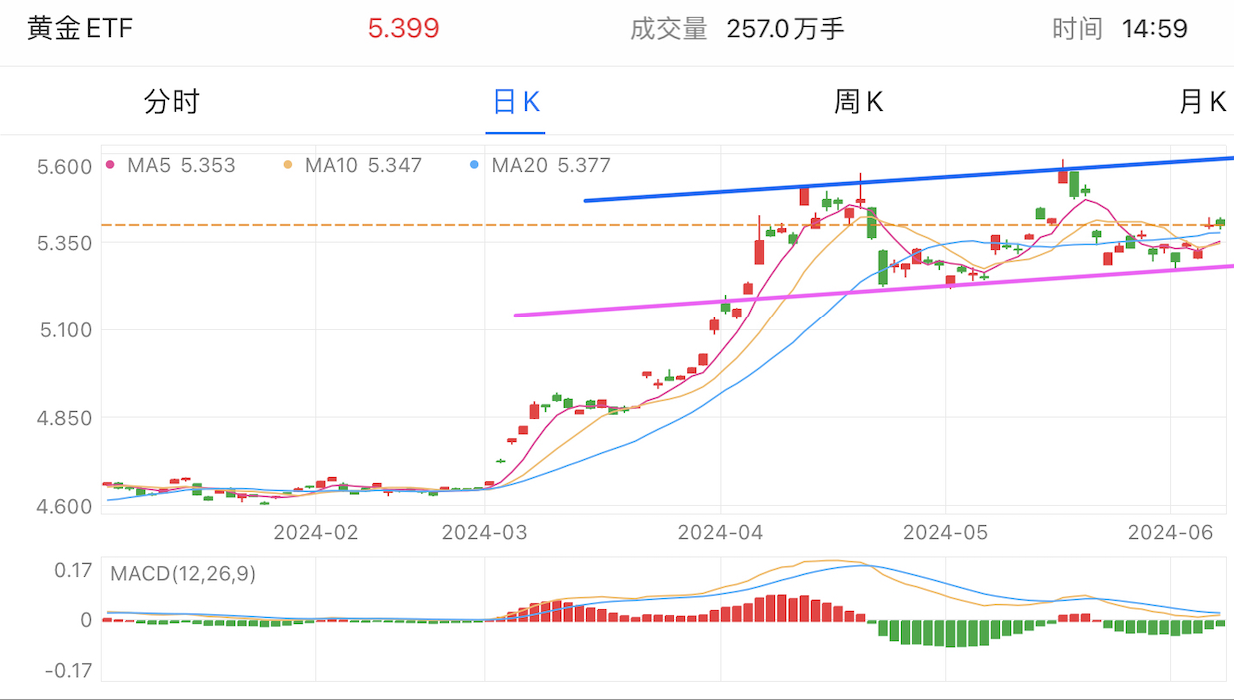 A graph of stock marketDescription automatically generated