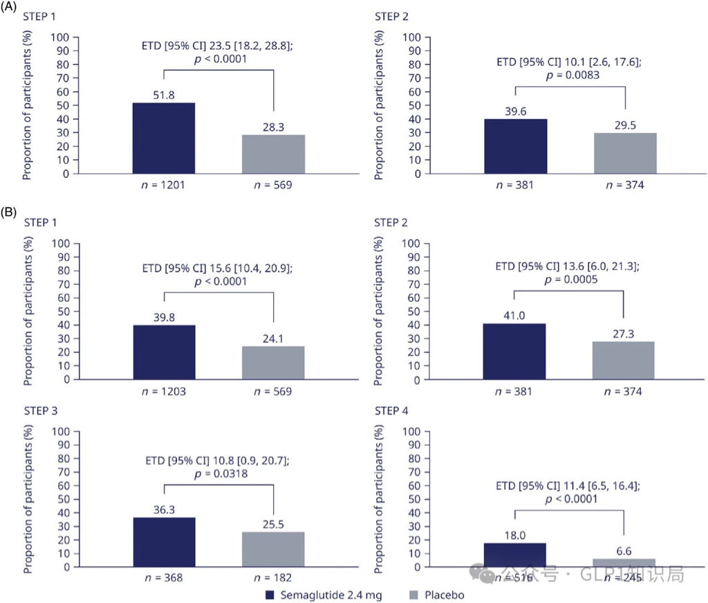 享受健康:司美格鲁肽是一种生活态度采编:glp-1知识