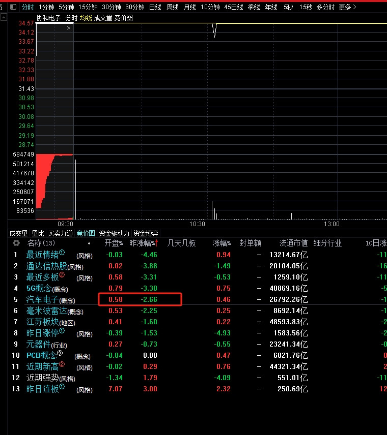 津荣天宇涨停逻辑