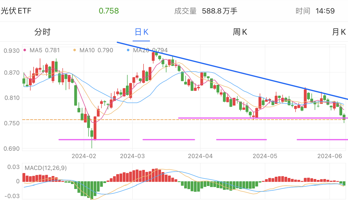 A graph of stock marketDescription automatically generated