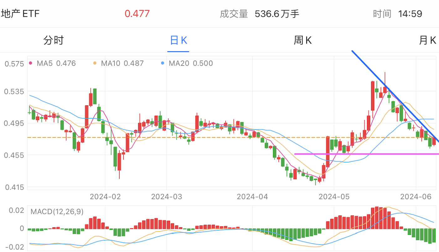 A graph of stock marketDescription automatically generated