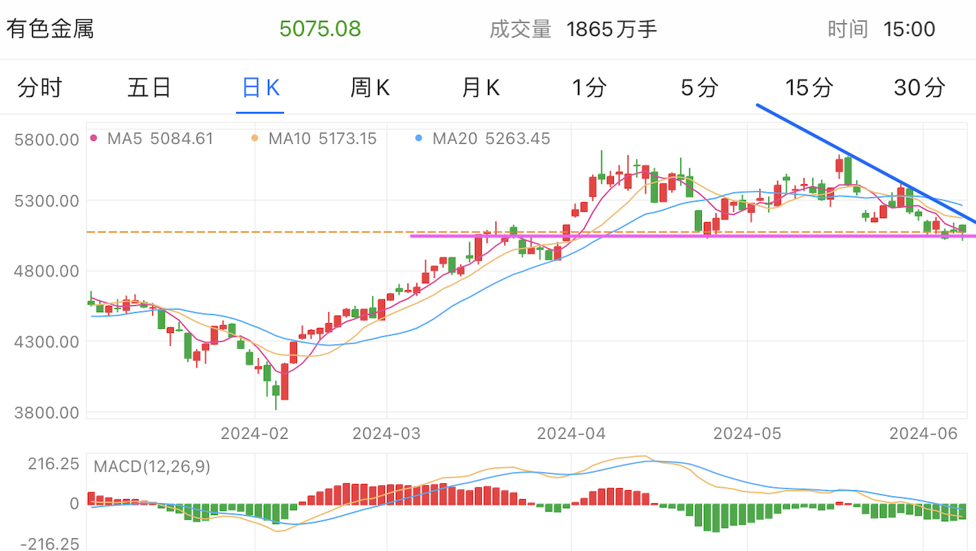 A graph of stock marketDescription automatically generated