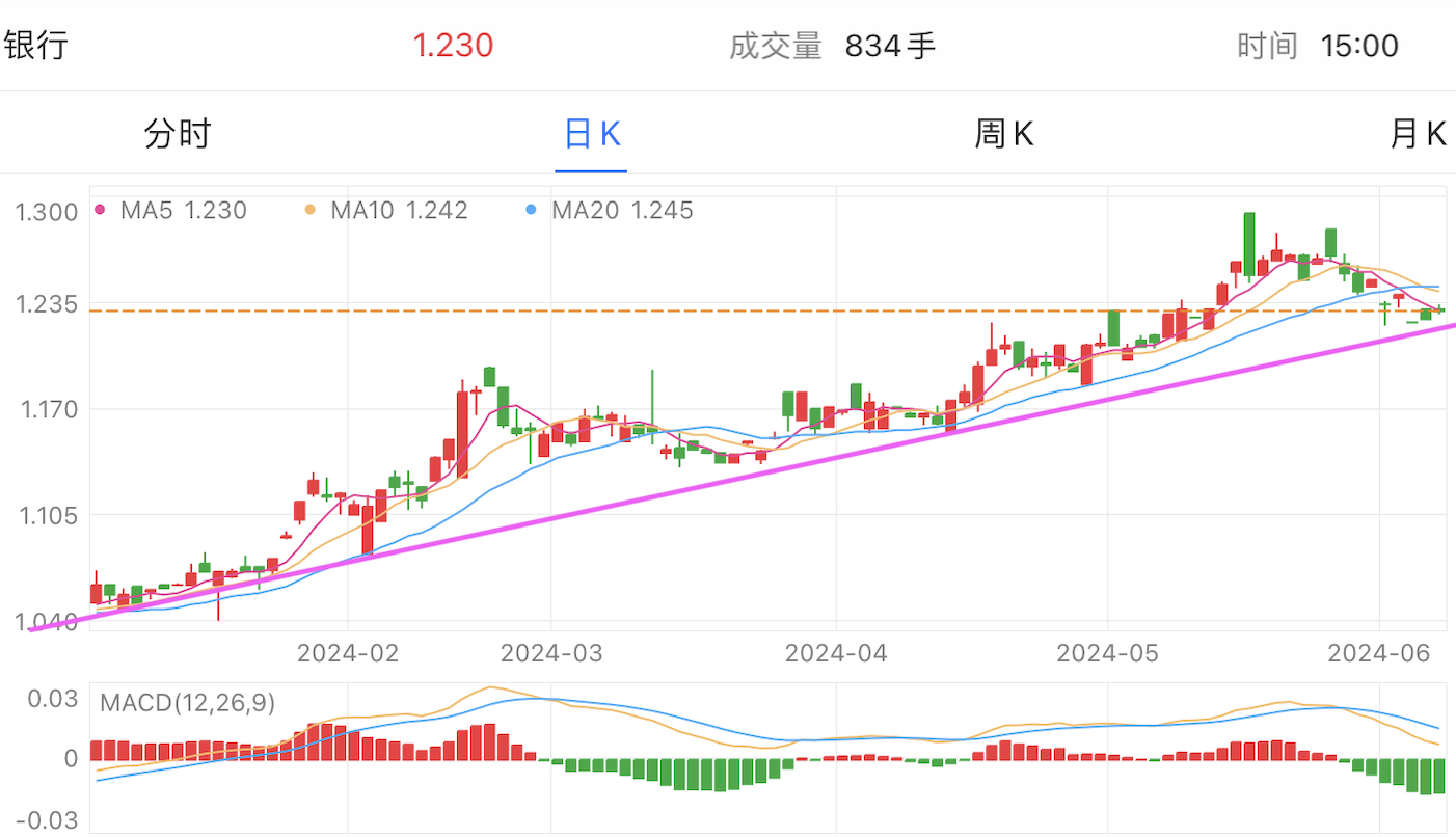 A graph of stock marketDescription automatically generated