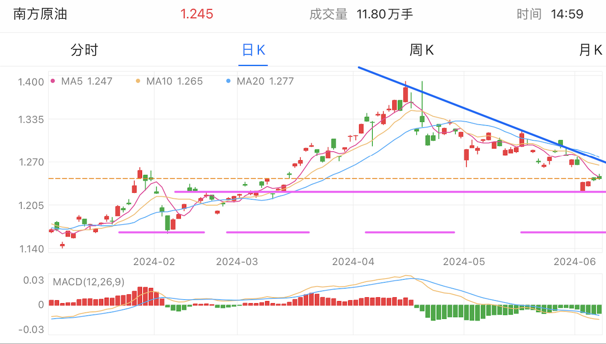 A graph of stock marketDescription automatically generated