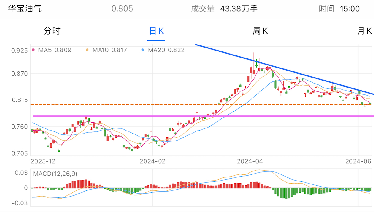 A graph of stock marketDescription automatically generated