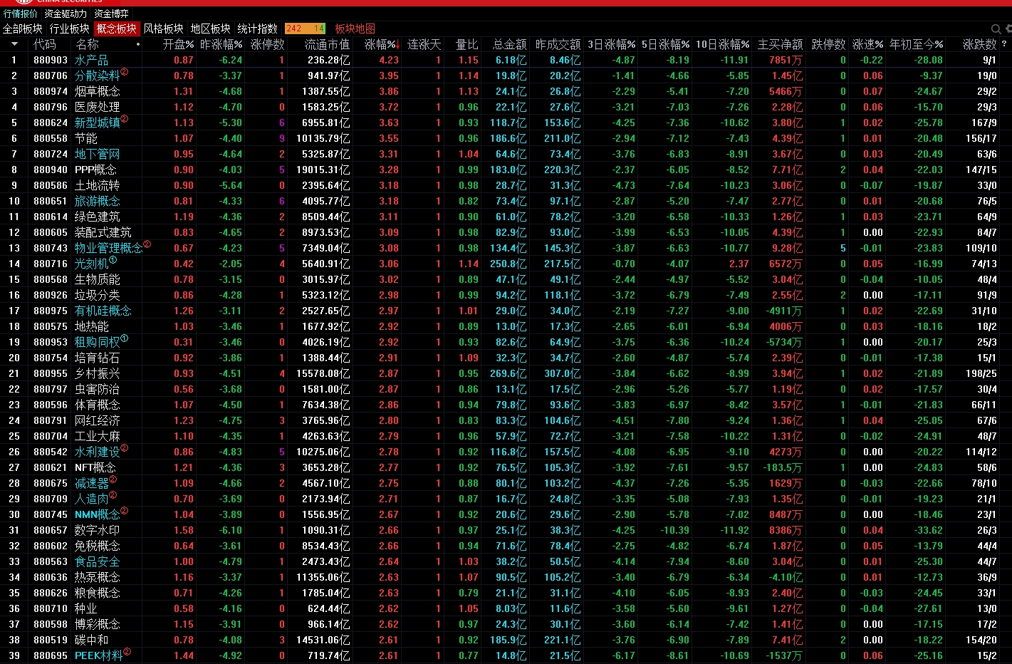 津荣天宇涨停逻辑