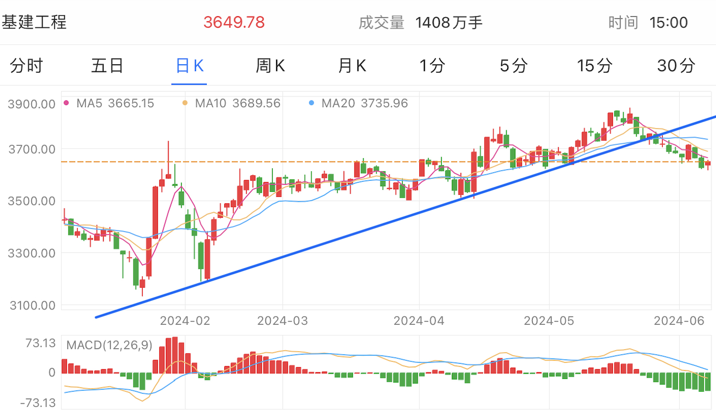 A graph of stock marketDescription automatically generated