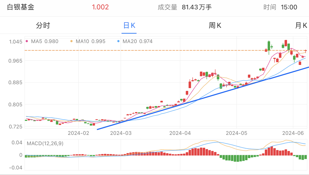 A graph with numbers and linesDescription automatically generated with medium confidence