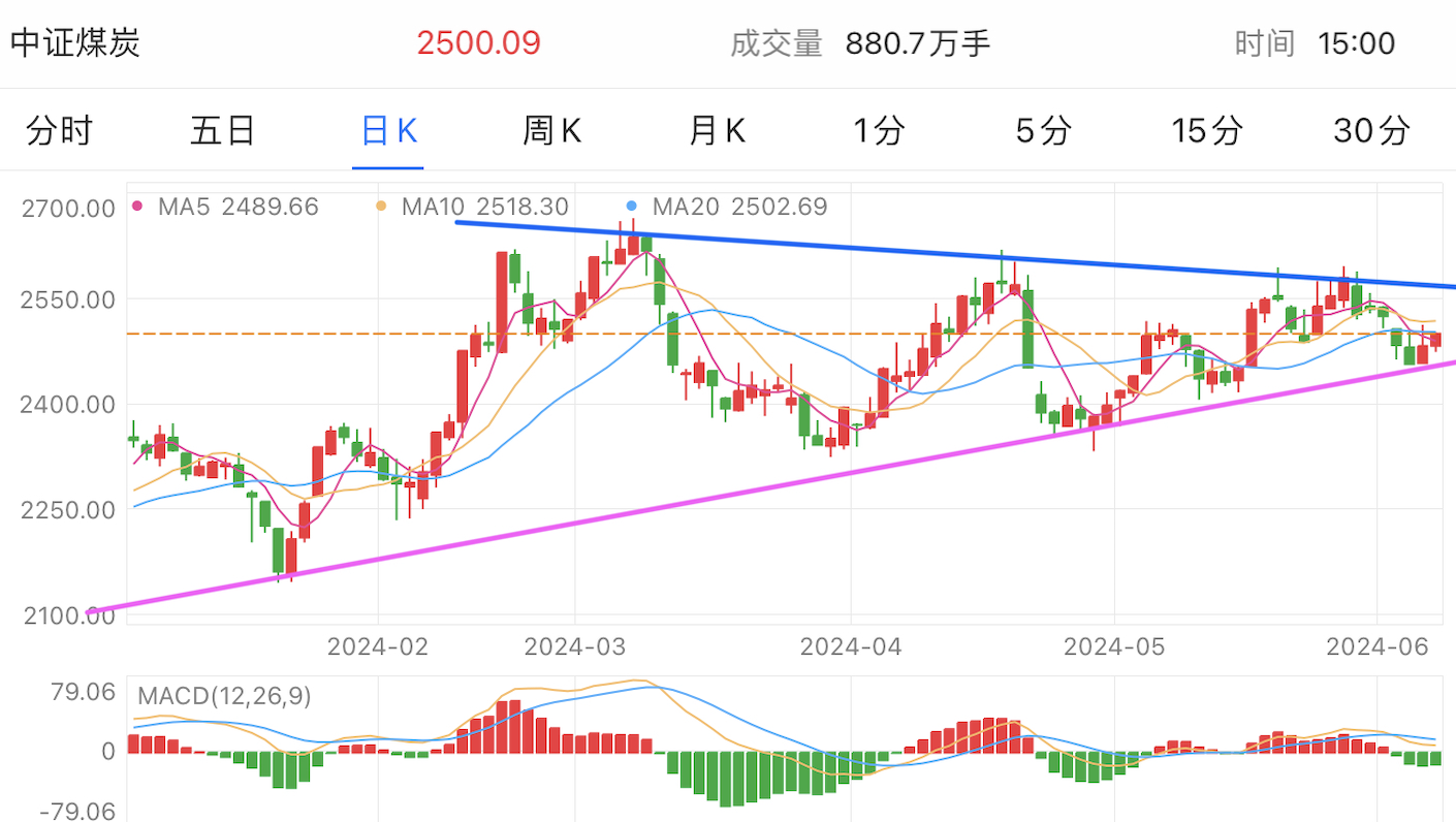 A graph of stock marketDescription automatically generated