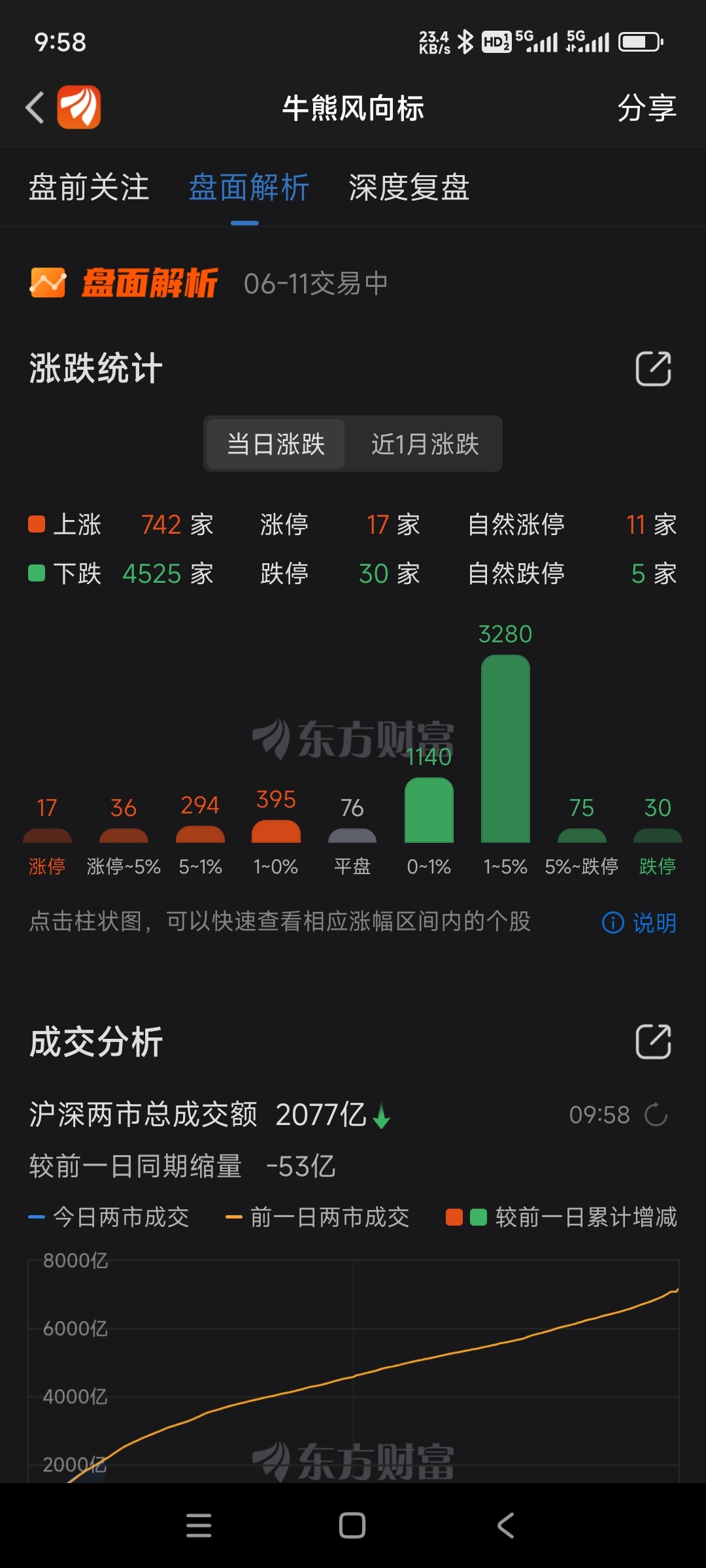 上证指数郑重声明:用户在财富号/股吧/博客等社区发表的所有信息(包括