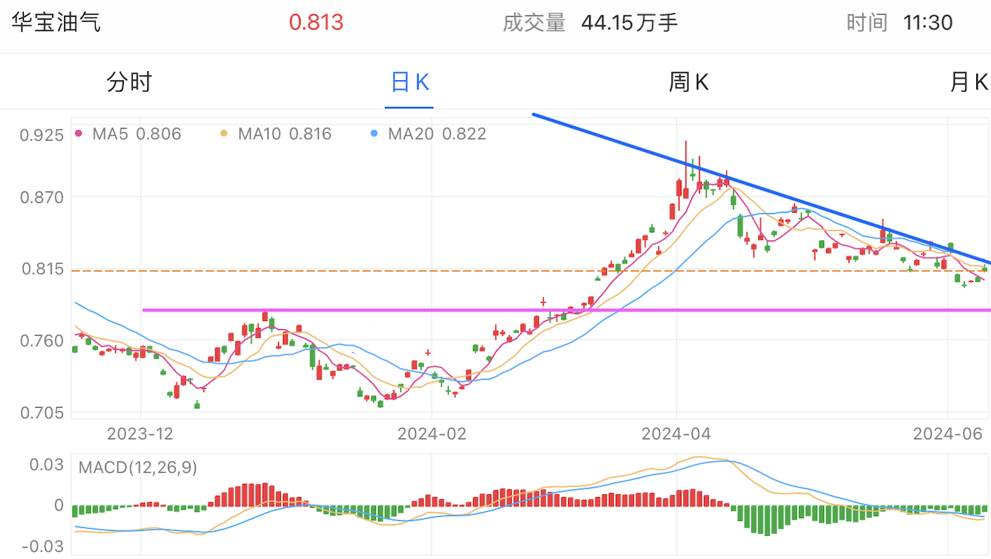 A graph of stock marketDescription automatically generated