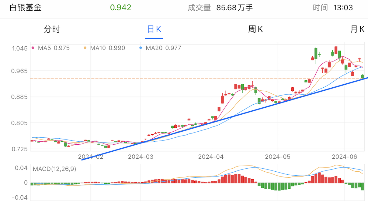 A graph with numbers and linesDescription automatically generated with medium confidence