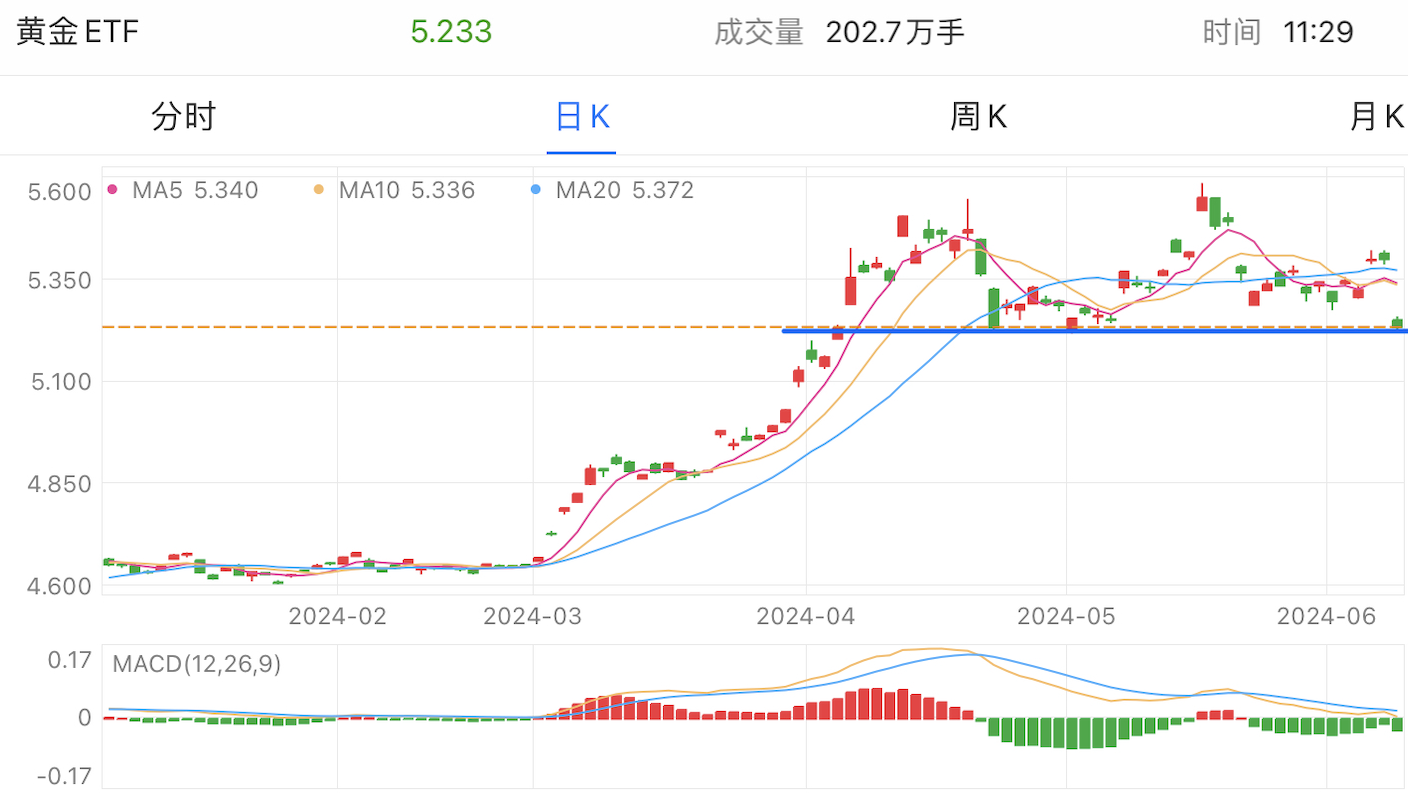 A graph of stock marketDescription automatically generated