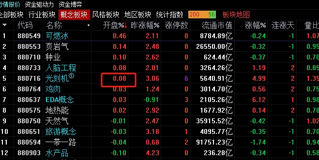 上海贝岭涨停逻辑