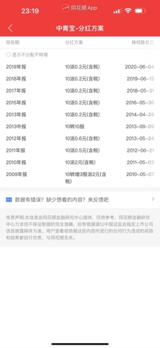 中青宝(300052)_股票价格_行情_走势图—东方财富网