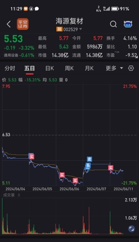海源复材(002529)_股票价格_行情_走势图—东方财富网