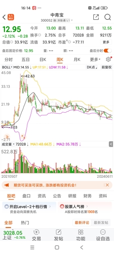 中青宝(300052)_股票价格_行情_走势图—东方财富网