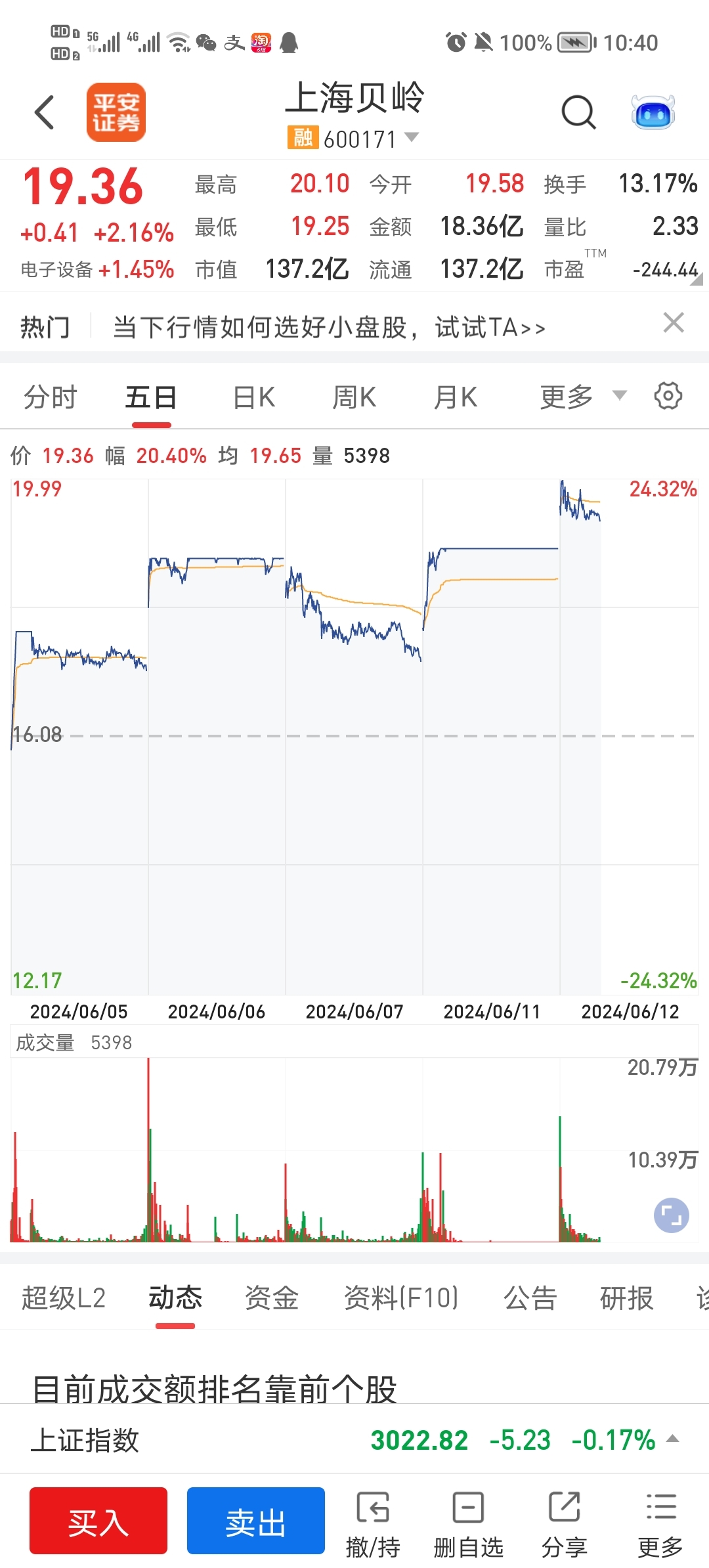 上海贝岭出货中,一不小心就要来了30点回调