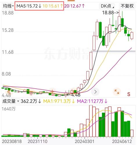 博时价值增长混合(051001.