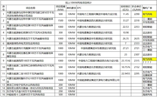 电气风电(688660)_股票价格_行情_走势图—东方财富网