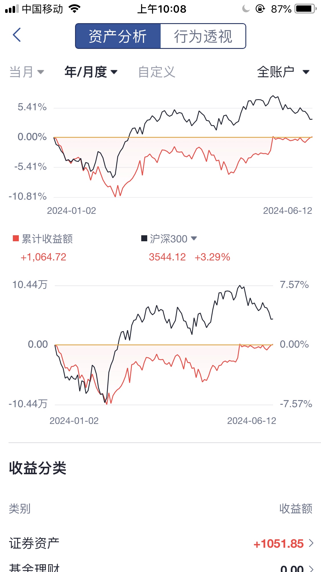 盈亏:一1900,市值:0._上证指数(zssh000001)股吧_东方财富网股吧