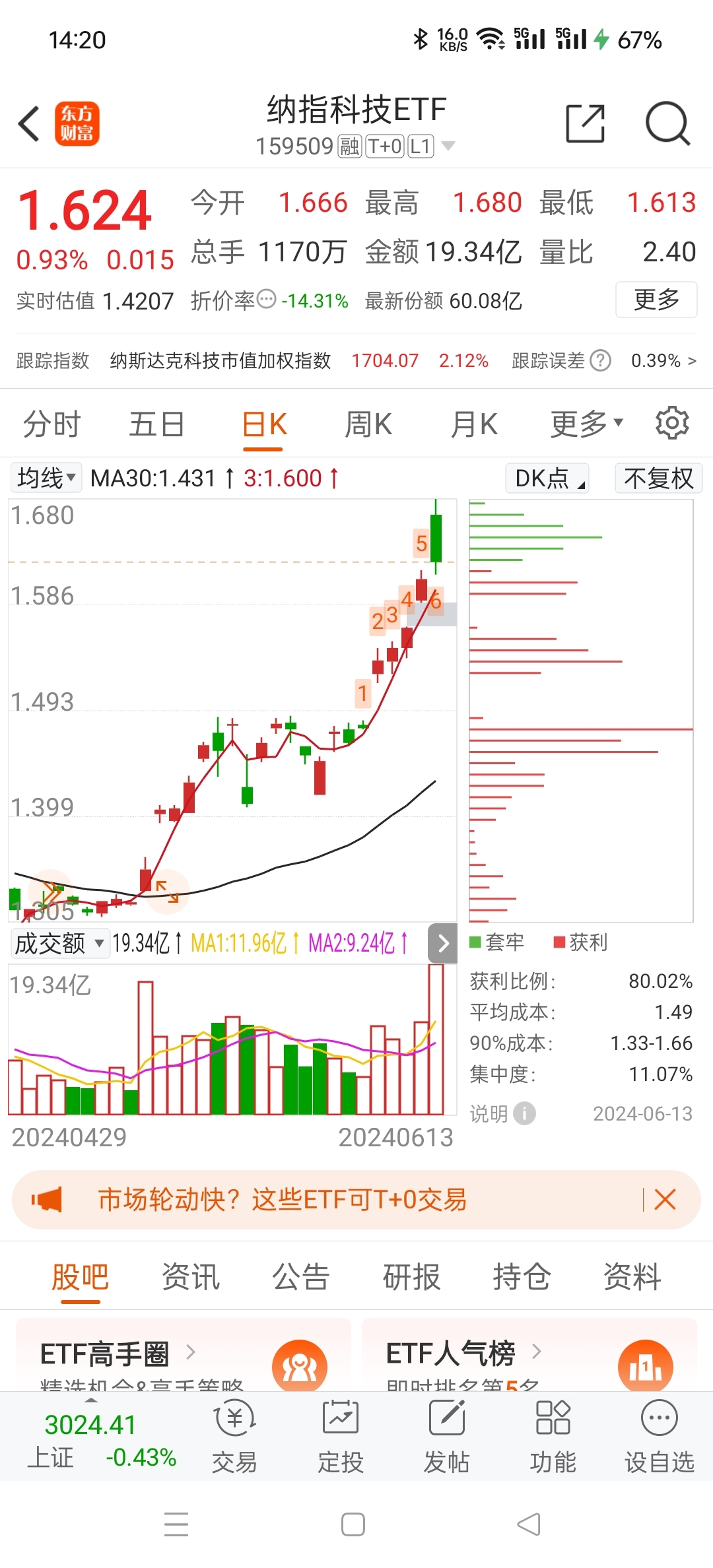 纳指科技明日是涨是跌?