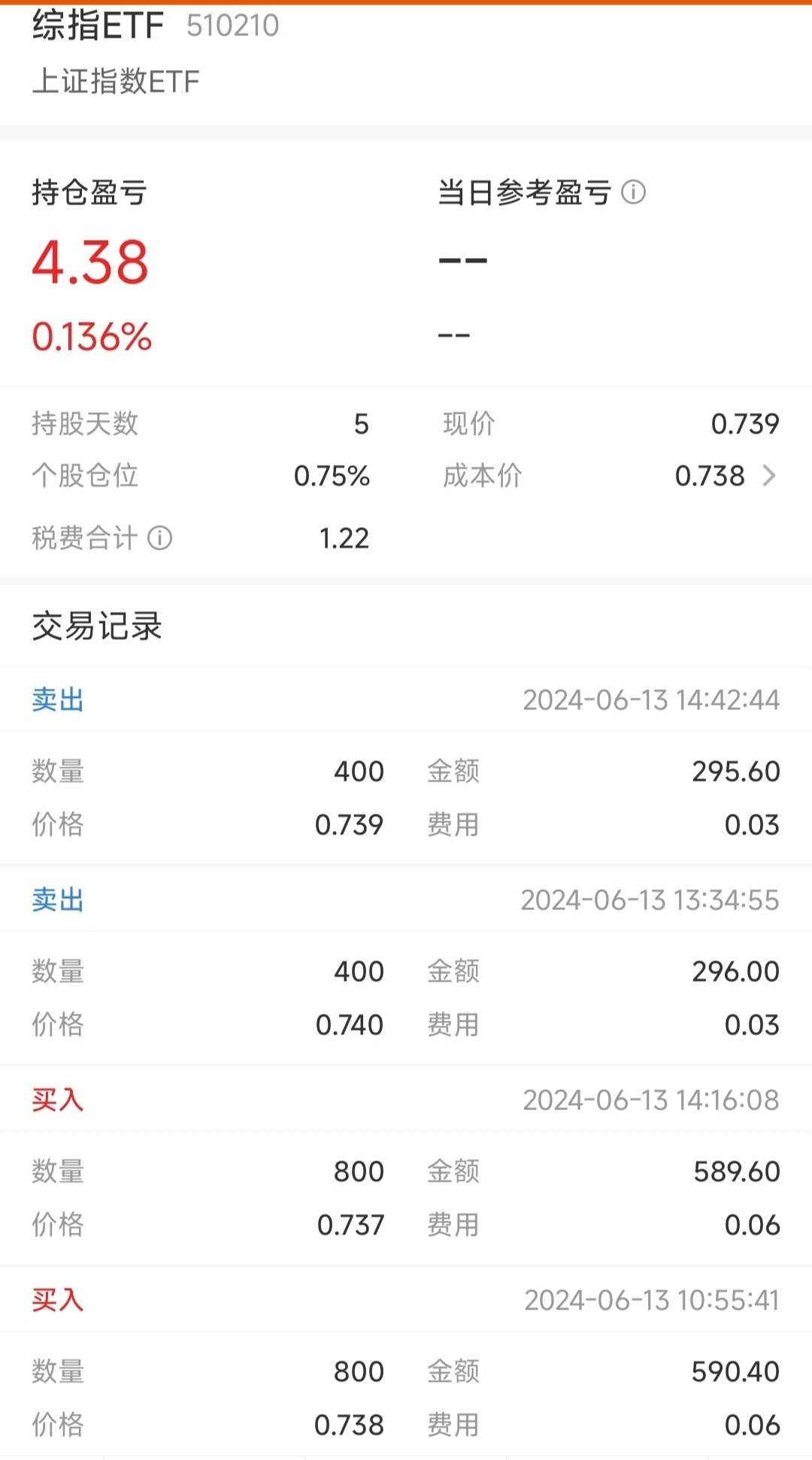 上证etf交易记录~6/13