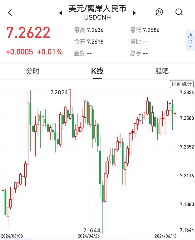 美联储按兵不动,大宗商品全线下跌,咋回事?