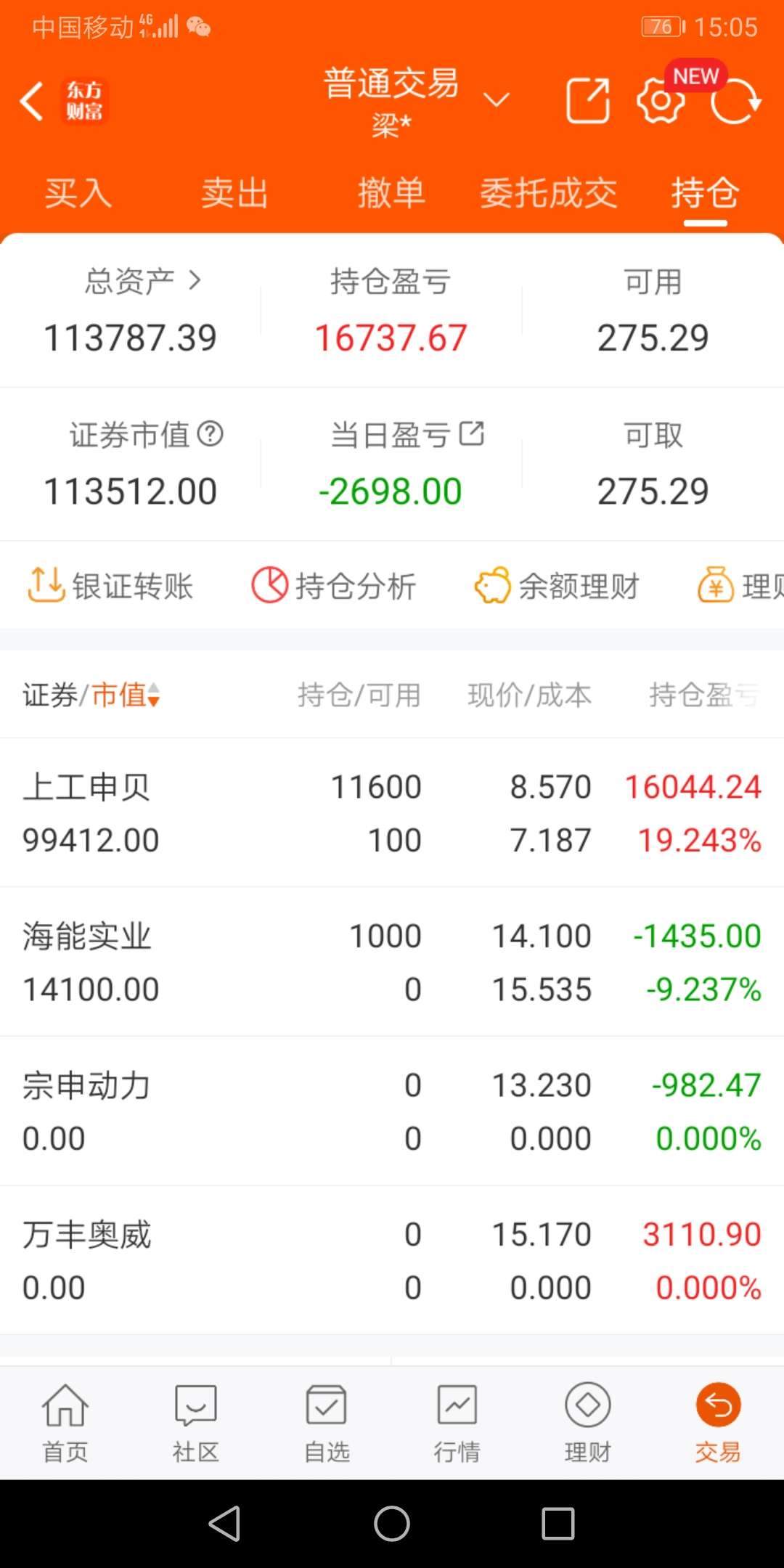 盈亏:一1900,市值:0._上证指数(zssh000001)股吧_东方财富网股吧