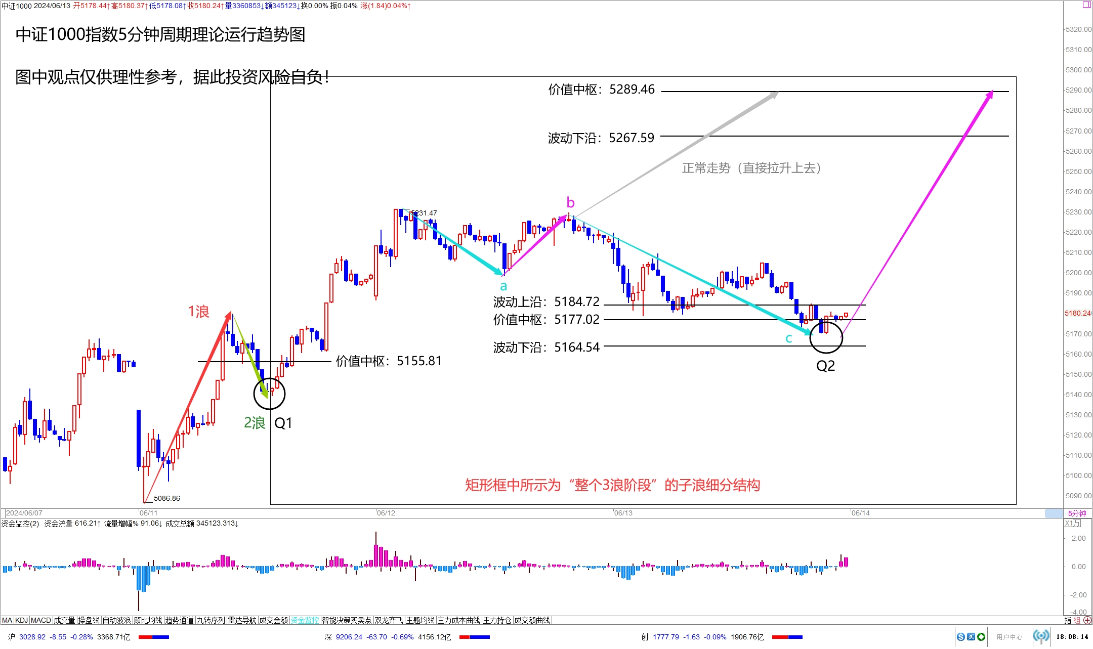 a股市场就像即将喷发的火山一样已经暗流涌动了!