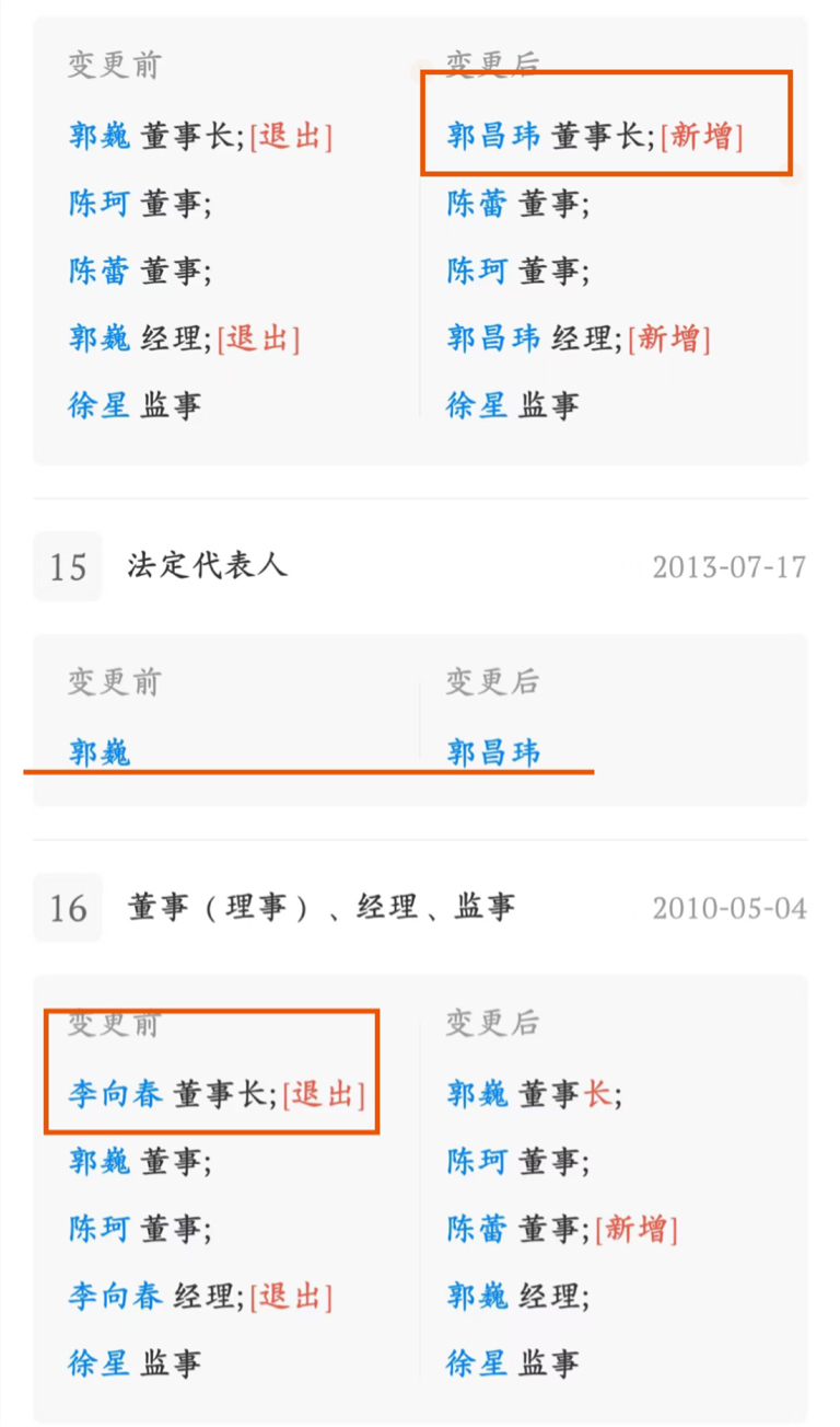 德隆成员无需猜测,郭昌玮曾用名郭巍,李向春都是唐万新的手下,吴瑞