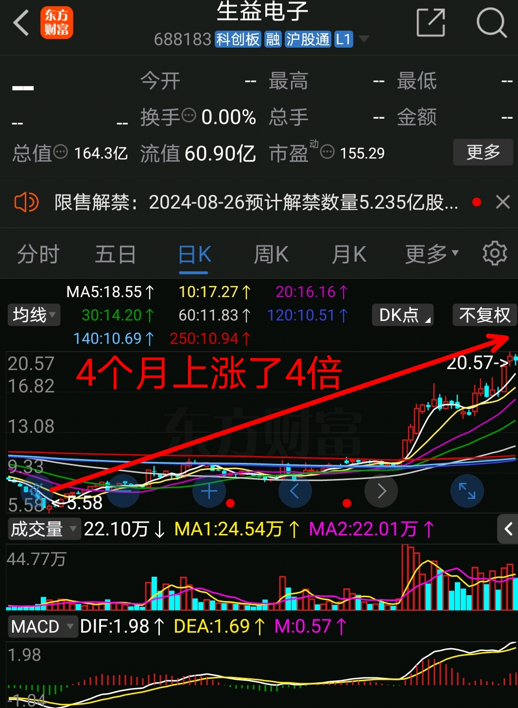 千挑万选的首批含金量最高的科创板股票嘉元科技从1