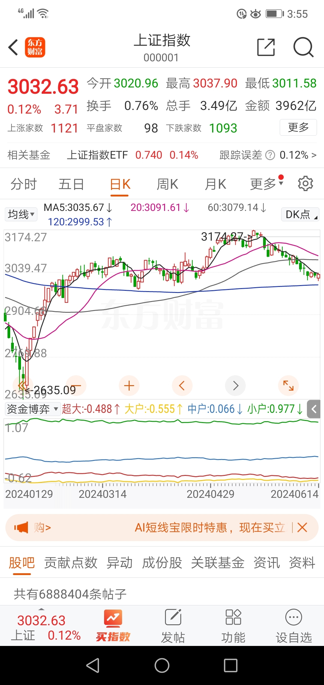 今日上证指数是多少图片