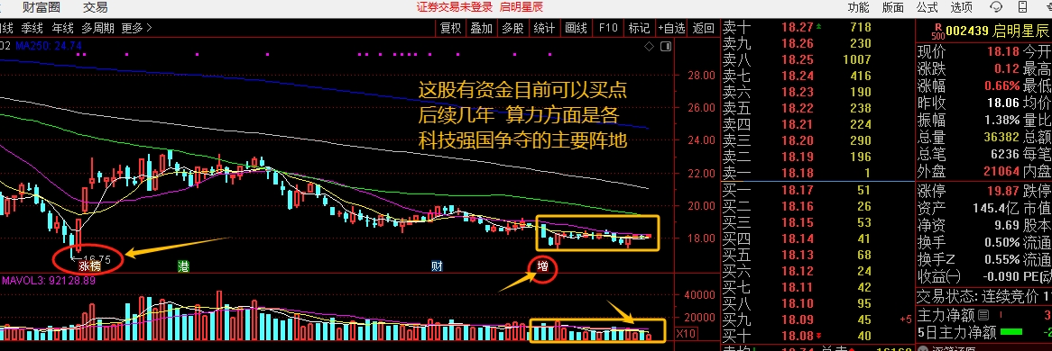 启明星辰(002439)_股票价格_行情_走势图—东方财富网