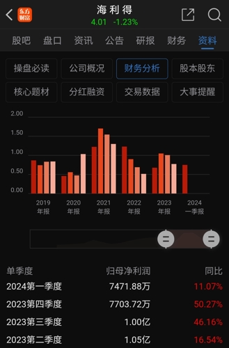 海利得(002206)_股票价格_行情_走势图—东方财富网