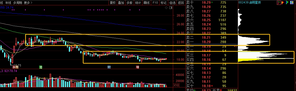 启明星辰(002439)_股票价格_行情_走势图—东方财富网