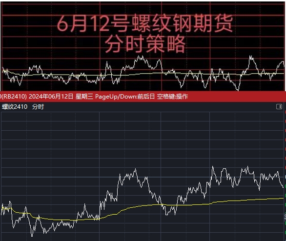 6月17号螺纹钢期货分时策略_财富号_东方财富网