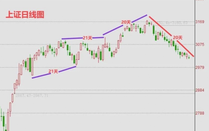 收评: a股地量十字星,利空之下稳守3000点