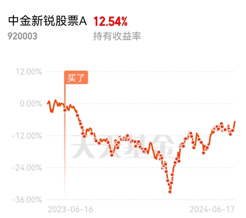 基金行情今天股票走势（基金行情今日分析最新422） 基金行情本日
股票走势（基金行情本日
分析最新422）《基金行情分析今日》 基金动态