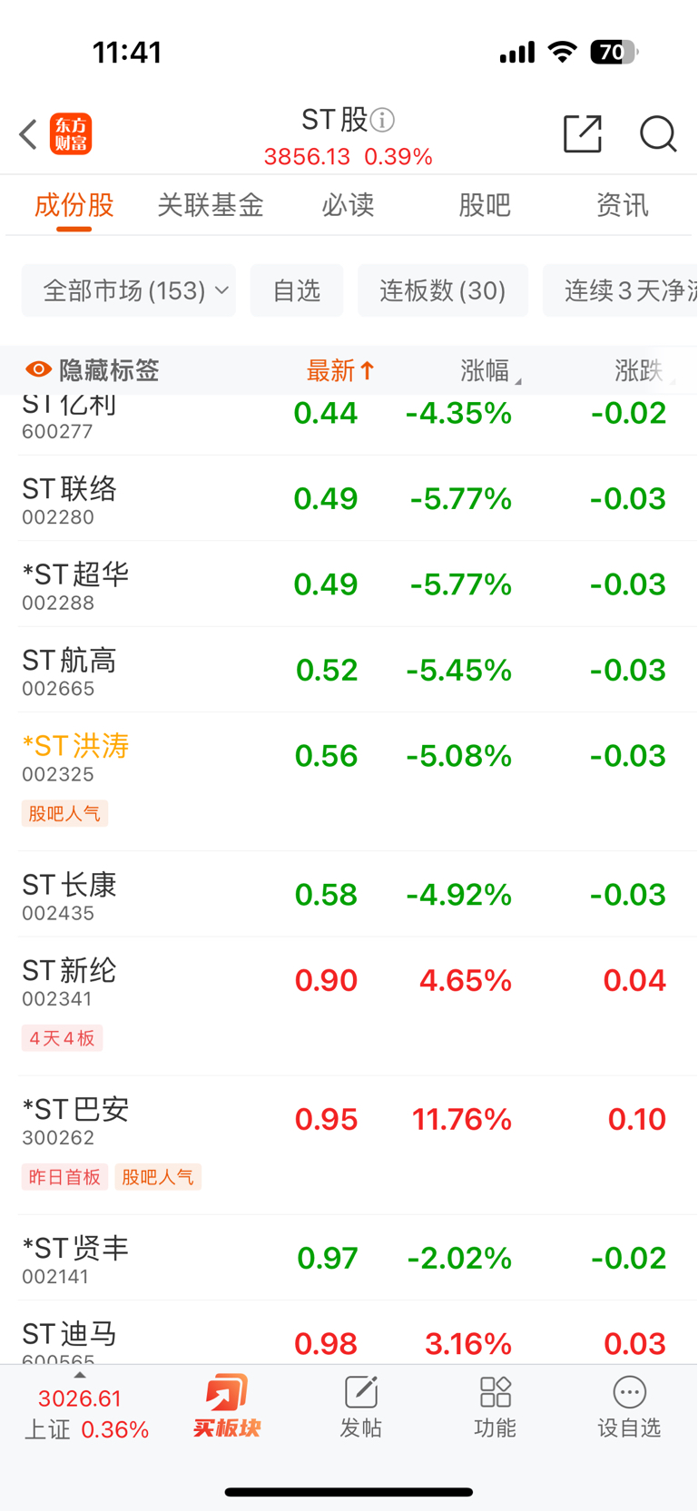 午评_*st景峰(000908)股吧_东方财富网股吧