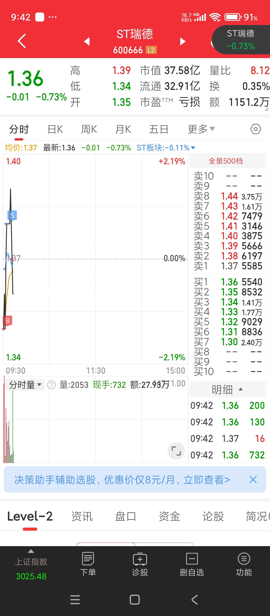 收工……下个早班[坏笑]_奥瑞德(600666)股吧_东方财富网股吧