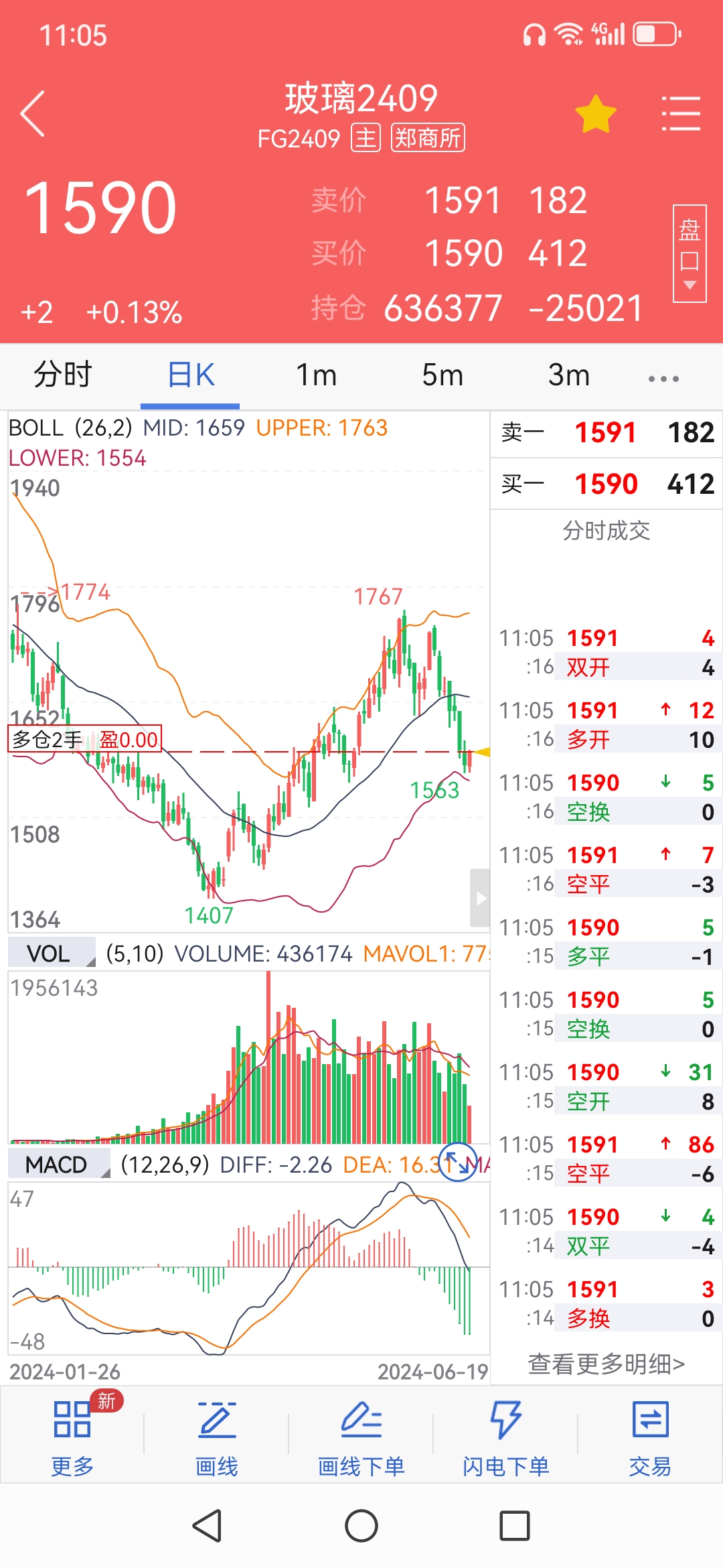 前期暴跌收割裸多免费送300点利润,比特币7万点利润可以平空转多了