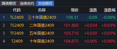 中国长城股票图片
