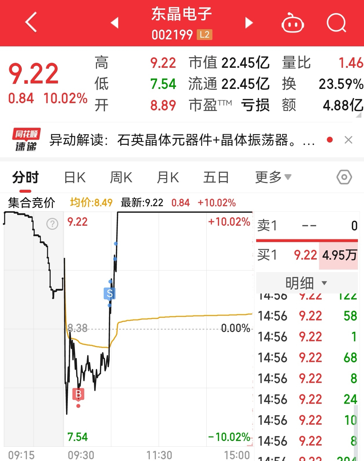 $中晶科技(sz003026)