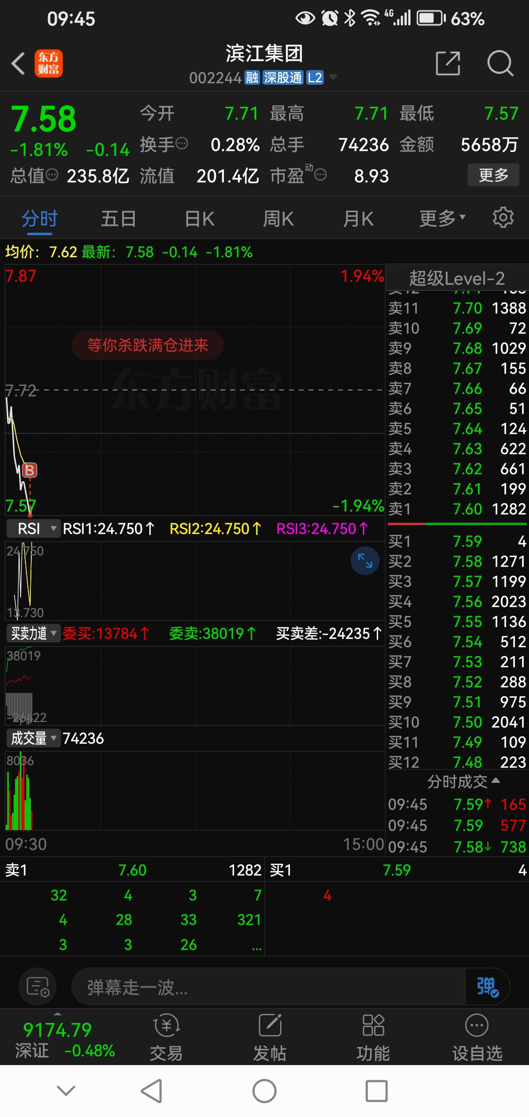 买点滨江[坏笑]_滨江集团(002244)股吧_东方财富网股吧