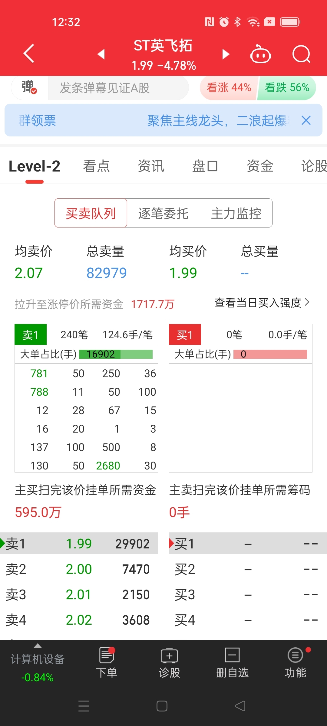 主力大单已经亏本了,都是小单在卖,下午必开_ST英飞拓(002528)股吧_东方财富网股吧