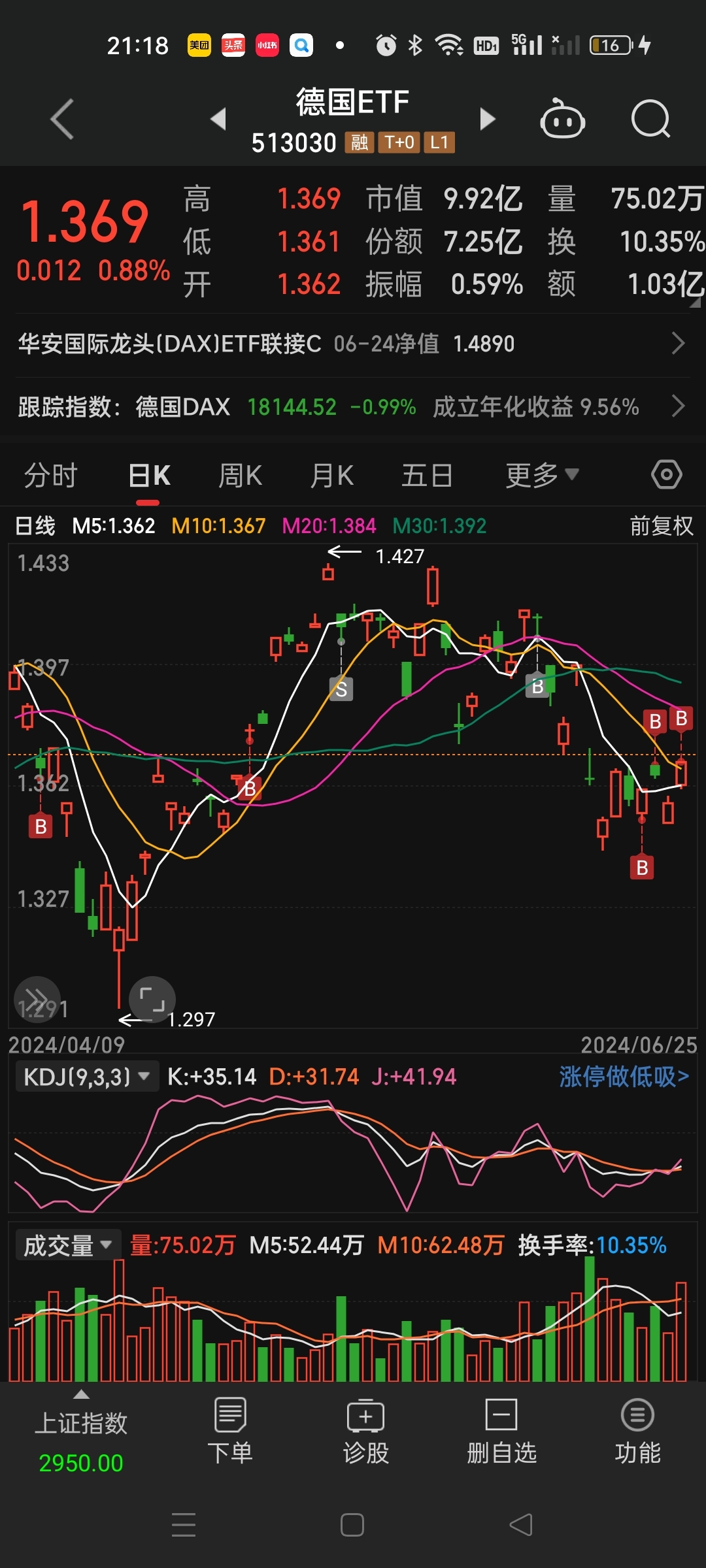 基金总体下跌（基金下跌意味着什么）《基金总跌怎么办》