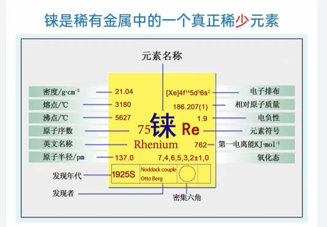 航空战略稀有金属铼为何受到越来越多人关注?