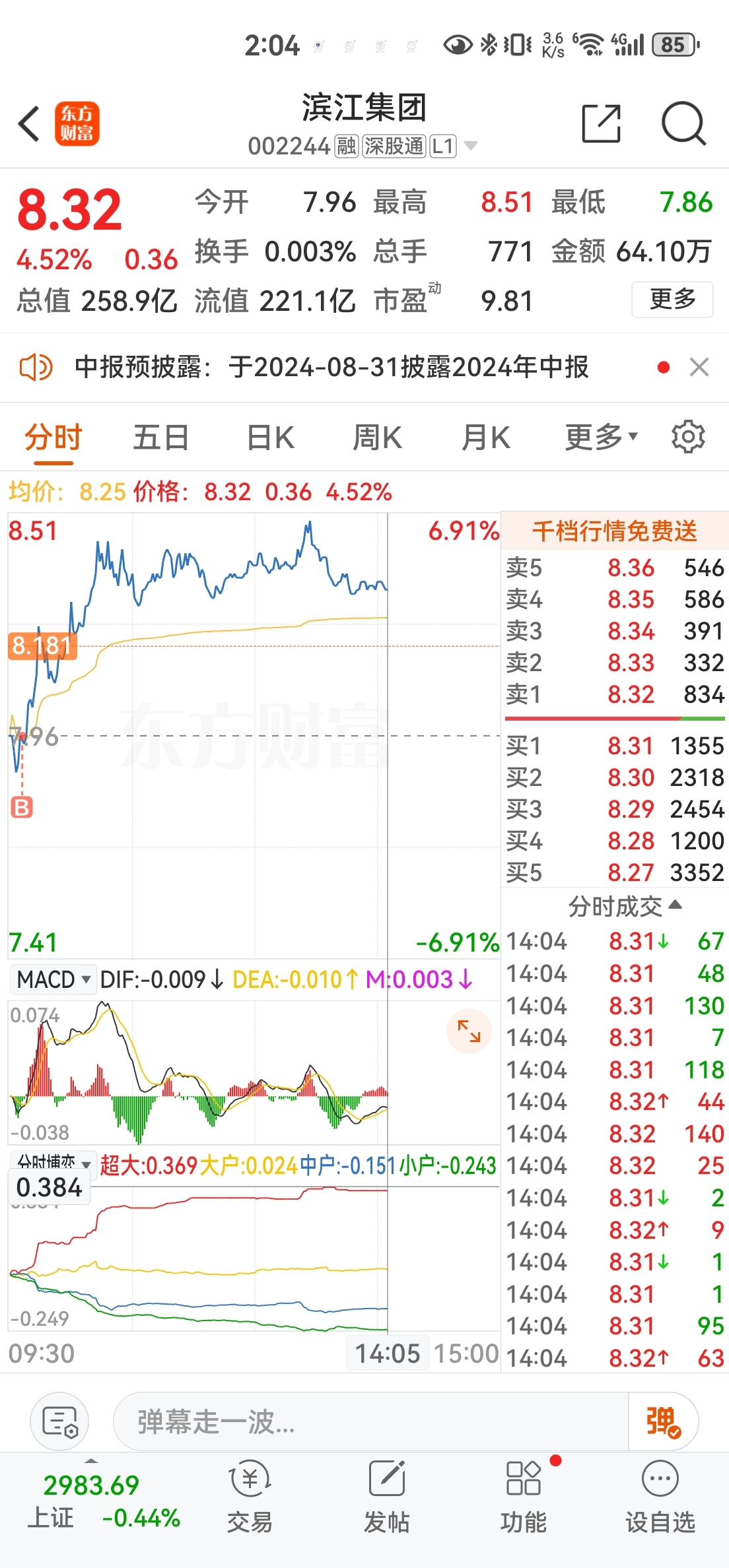 兄弟们，我没跑，明天有戏不，怎么说？求大佬指导_滨江集团(002244)股吧_东方财富网股吧